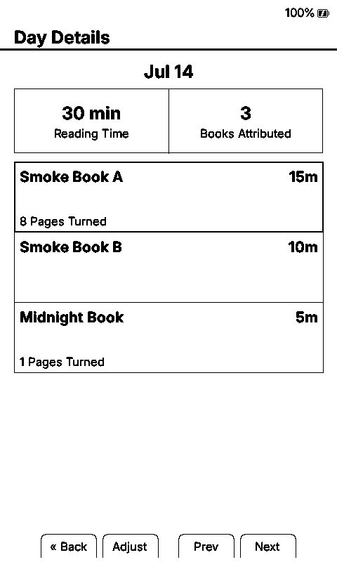 Day Details