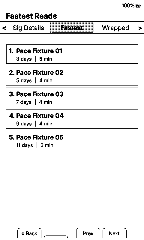 Fastest