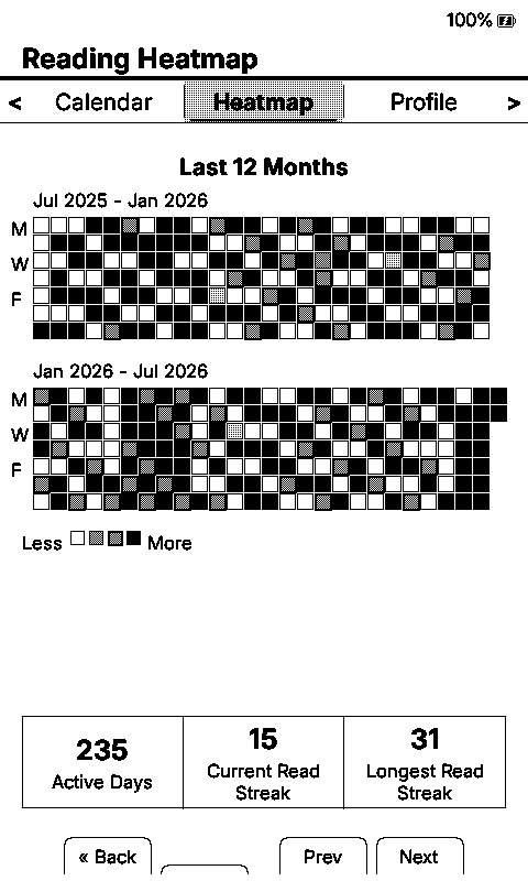 Reading heatmap