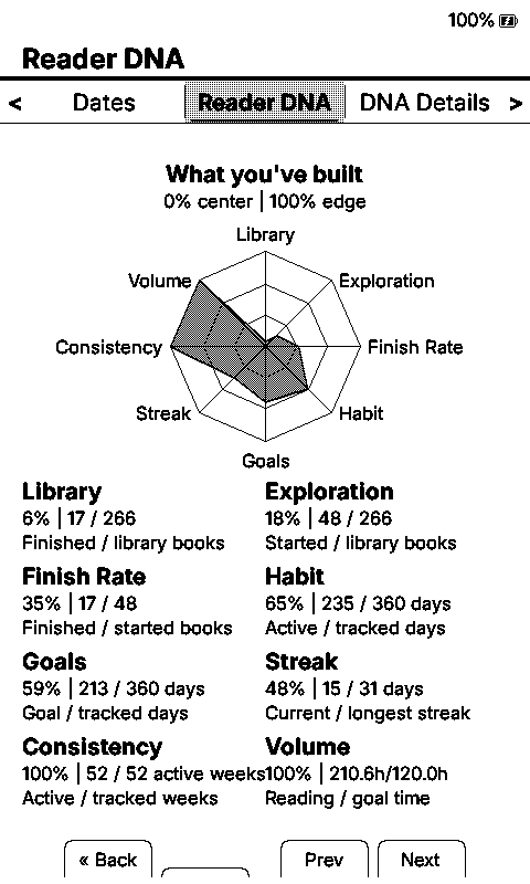 Reader DNA