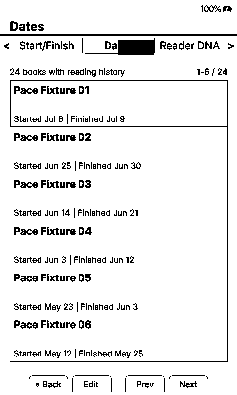 Dates