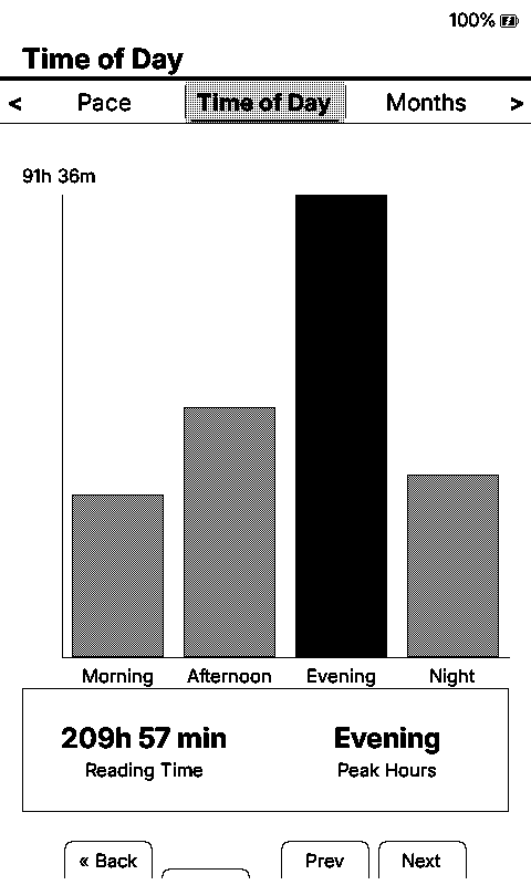 Time of Day
