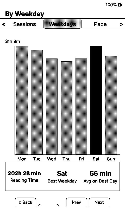 Weekdays